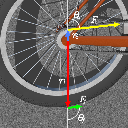 Torque on a Bicycle Tire
